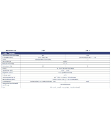 SOFAR Wi-Fi Module LSW-3 (USB)